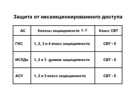 Решения МСВСфера — позиционирование на рынке сертифицированного ПО (Владимир Рябчиков, ROSS-2014).pdf