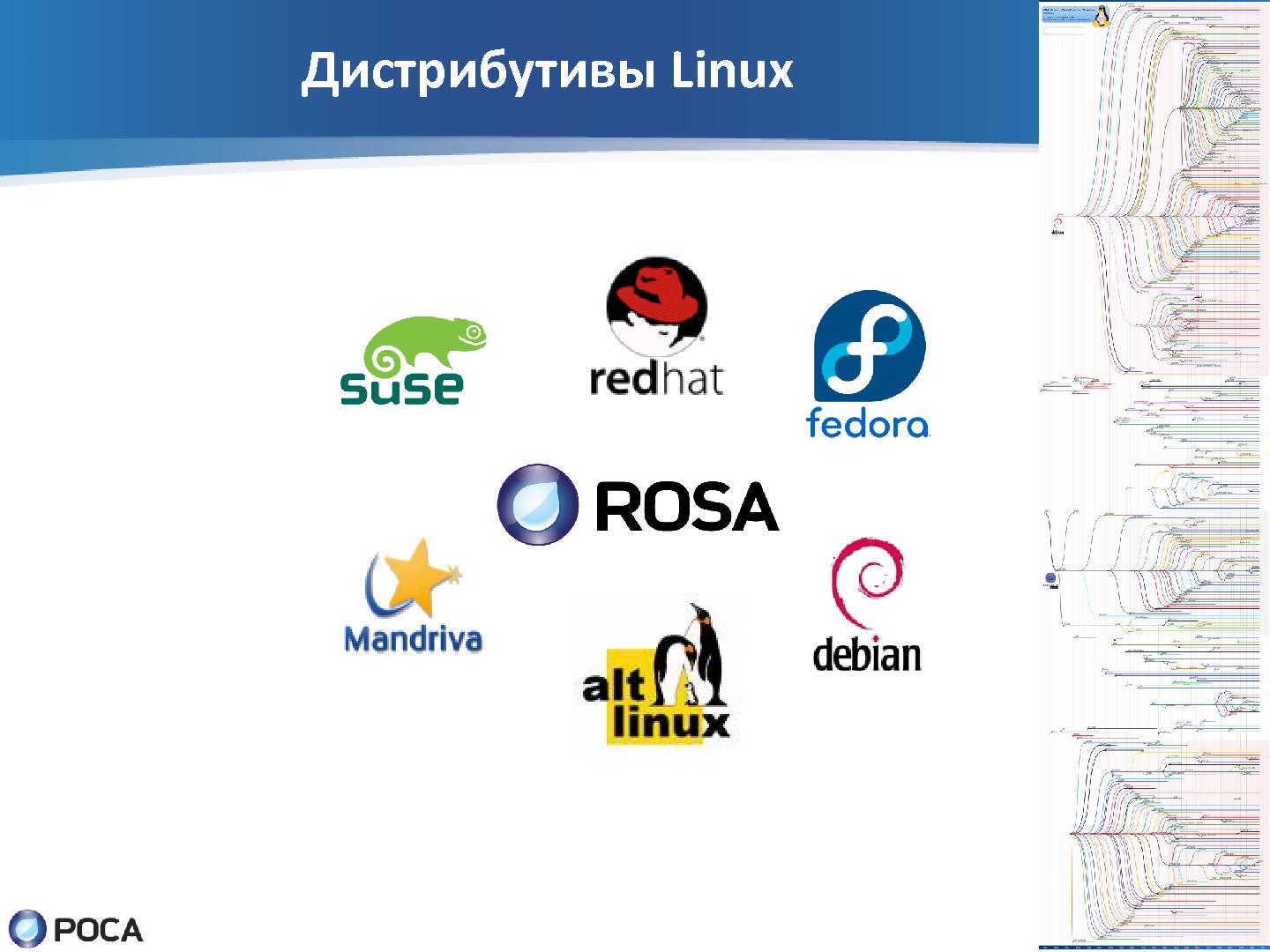 Файл:Задачи и инструменты автоматизации рабочего места майнтейнера операционной системы Linux (SECR-2012).pdf