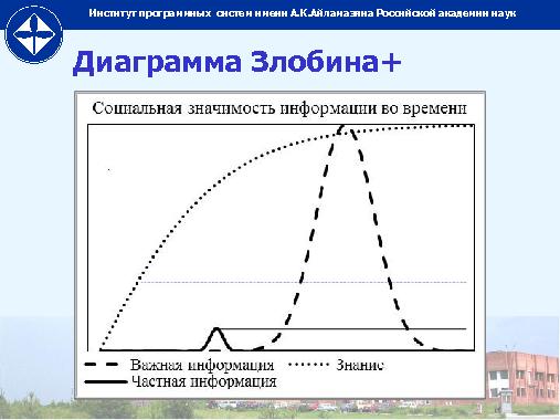 О необходимых знаниях и умениях для программистов суперкомпьютеров (Николай Непейвода, OSEDUCONF-2014).pdf