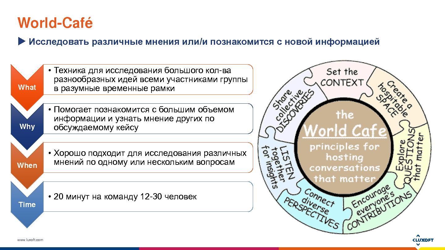 Файл:Фасилитация проектных совещаний (Светлана Мухина, SECR-2015).pdf