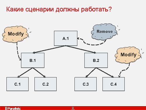 Пишем собственный менеджер блокировок (Сергей Егоров, SECR-2013).pdf