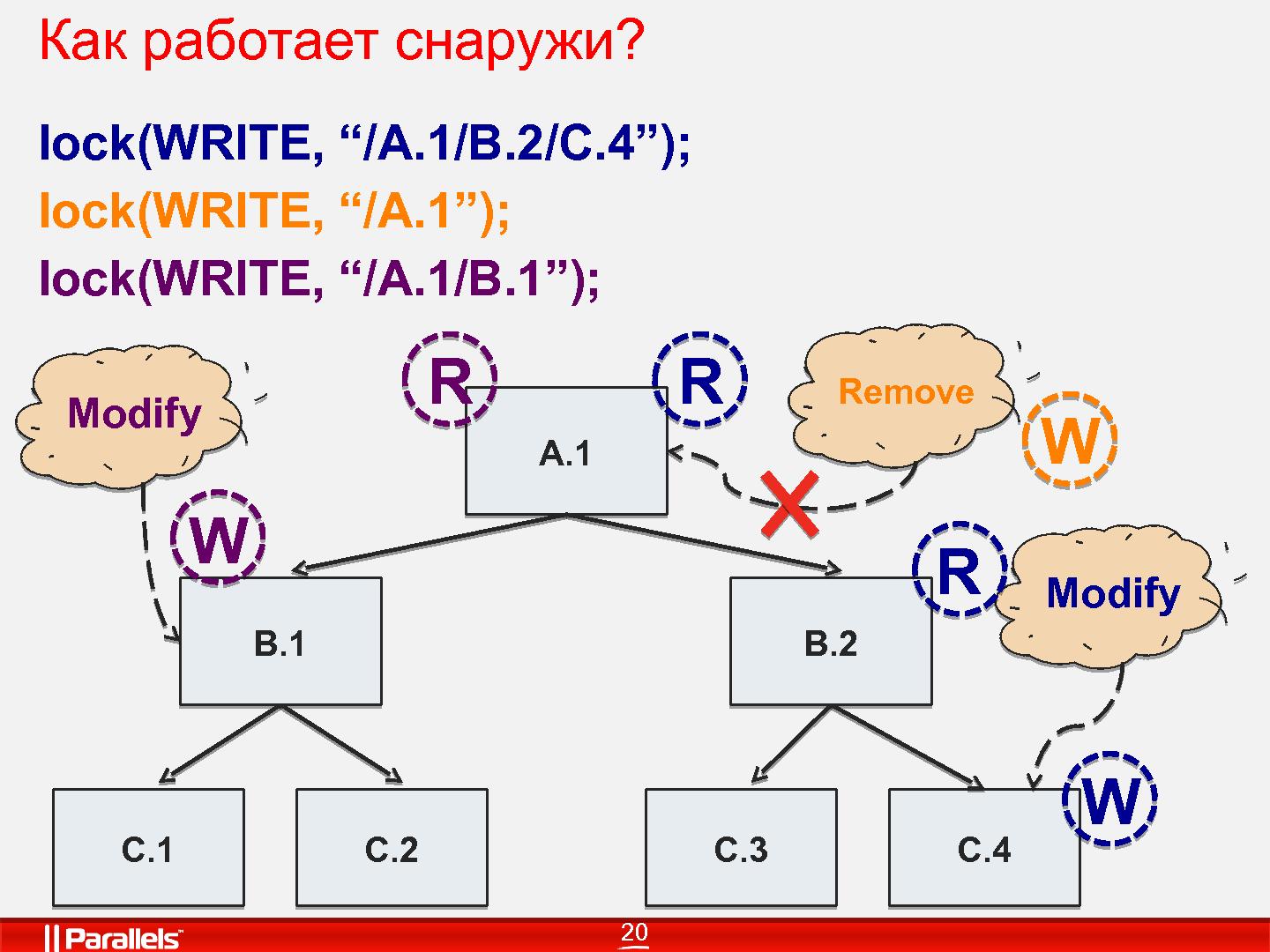 Файл:Пишем собственный менеджер блокировок (Сергей Егоров, SECR-2013).pdf