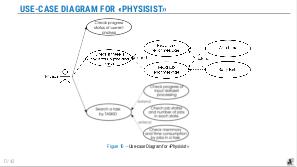 Система мониторинга распределенной обработки и анализа данных в гетерогенной компьютерной среде для физики высоких энергий.pdf