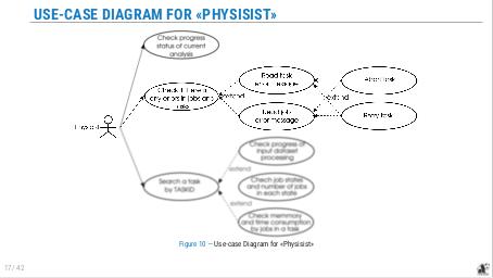 Файл:Система мониторинга распределенной обработки и анализа данных в гетерогенной компьютерной среде для физики высоких энергий.pdf
