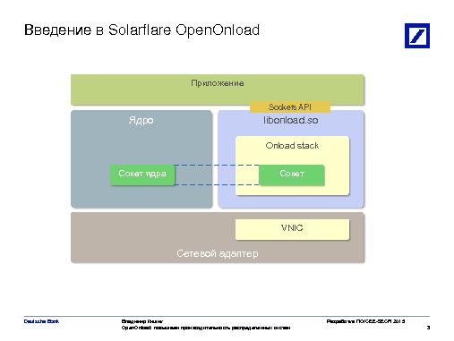 OpenOnload — повышаем производительность распределенных систем (Владимир Кишик, SECR-2015).pdf