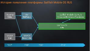 Разработка нативных и гибридных приложений для Sailfish Mobile OS RUS (Дмитрий Солдатенков, SECR-2018).pdf
