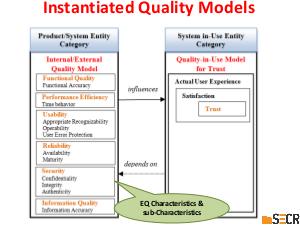 Specifying MobileApp Quality Characteristics that May Influence Trust (Luis Olsina, SECR-2017).pdf