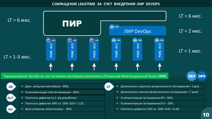 Файл:Длинный путь к DevOps? (Михаил Громов, SECR-2016).pdf