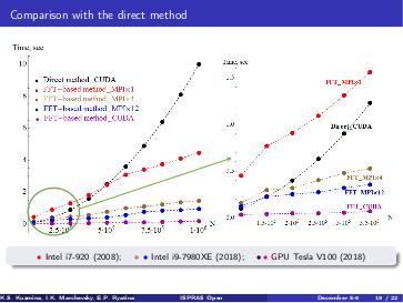 Файл:Об использовании возможностей технологии Nvidia CUDA при моделировании двумерных течений вихревыми методами.pdf