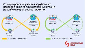 Российский open source — community, бизнес, государство (Надежда Кострюкова, OSSDEVCONF-2023).pdf