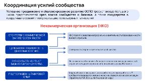 Российский open source — community, бизнес, государство (Надежда Кострюкова, OSSDEVCONF-2023).pdf