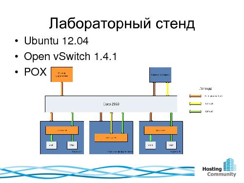 OpenFlow. Технологии построения масштабируемой и отказоустойчивой сети (Александр Кривенцов, ROSS-2013).pdf