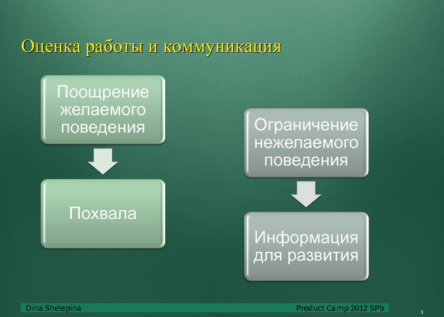 Файл:Взаимодействие в команде (Дина Шелепина, ProductCampSPB-2012).pdf