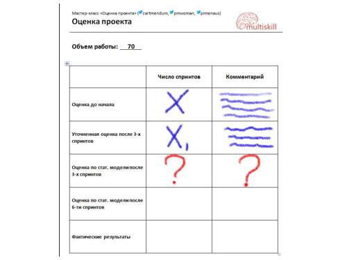 Мастер-класс по адаптивной оценке проектов (Максим Дорофеев, SECR-2013).pdf