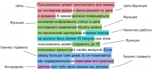 Практики системного анализа в работе UX-проектировщика (Константин Валеев, ProfsoUX-2020)!.jpg