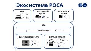 Разработка прикладного ПО, совместимого с продуктами экосистемы РОСА (OSDAY-2023).pdf