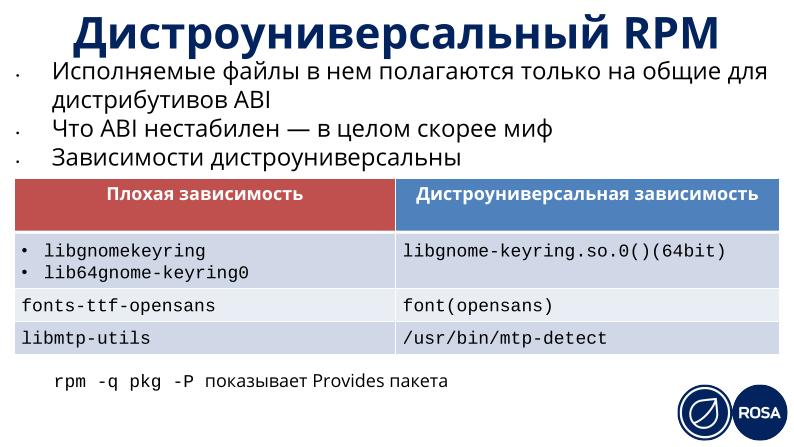 Файл:Разработка прикладного ПО, совместимого с продуктами экосистемы РОСА (OSDAY-2023).pdf