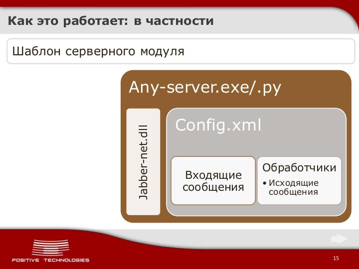 Файл:Jabber как инструмент разработчика. Continious Integration по протоколу XMPP (Виктор Стрелков, ADD-2012).pdf