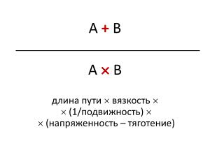 Пуассоновое горение сроков (Андрей Бибичев, AgileDays-2011).pdf