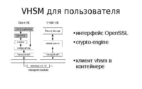 Технология виртуализации аппаратных модулей безопасности в контейнерах Linux (Кирилл Кринкин, SECR-2014).pdf