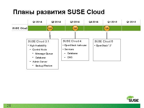 Открытая платформа SUSE для облачных вычислений (Кирилл Степанов, ROSS-2014).pdf