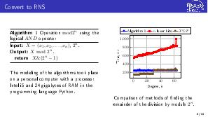 Применение модульной арифметики для матричных вычислений (Виктор Кучуков, ISPRASOPEN-2019).pdf