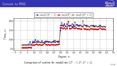 Файл:Применение модульной арифметики для матричных вычислений (Виктор Кучуков, ISPRASOPEN-2019).pdf