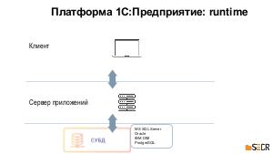 Технологическая платформа 1С-Предприятие как пример реализации DDD к созданию ПО для автоматизации бизнеса (Петр Грибанов, SECR-2019).pdf