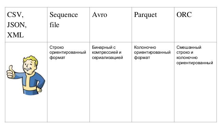 Файл:Колоночные БД на примере Parquet (Леонид Блохин, SECON-2017).pdf