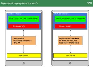 Разработка приложений для мобильных и настольных платформ с помощью единого инструмента (Александр Епифанов, OSSDEVCONF-2022).pdf