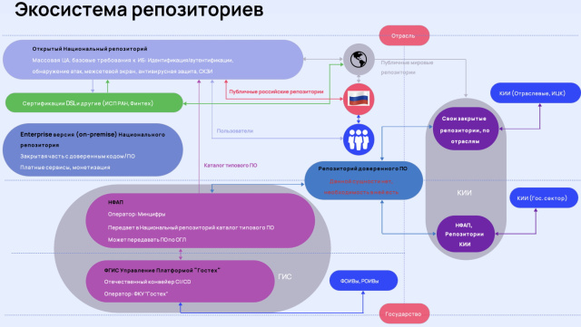 Российский open source — community, бизнес, государство (Надежда Кострюкова, OSSDEVCONF-2023)!.jpg