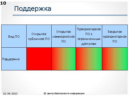 СПО и доверие к безопасности информационных систем (Александр Трубачев, ROSS-2013).pdf
