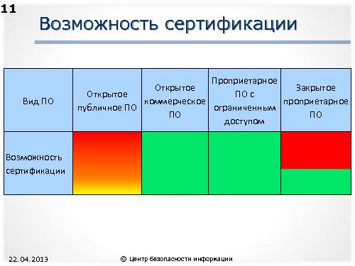 СПО и доверие к безопасности информационных систем (Александр Трубачев, ROSS-2013).pdf