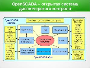 Свободное ПО для промышленности (Антон Мидюков, OSSDEVCONF-2017).pdf