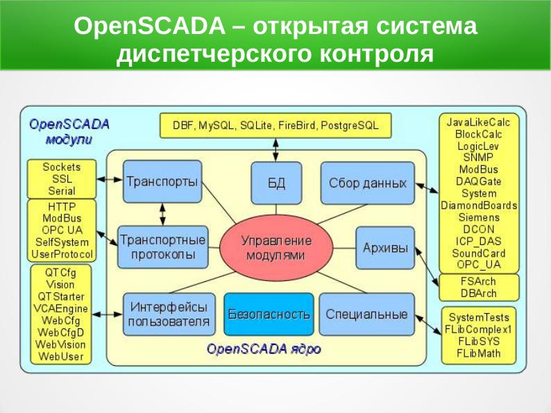 Файл:Свободное ПО для промышленности (Антон Мидюков, OSSDEVCONF-2017).pdf