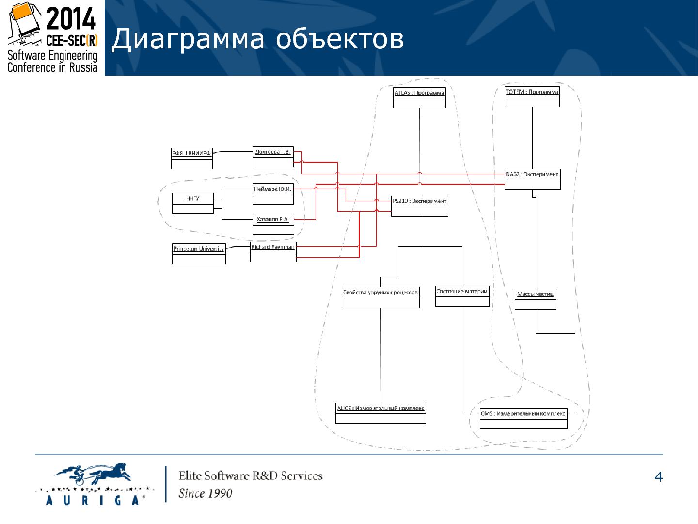 Файл:Формальные критерии выбора технологии баз данных для UML и IDEF моделей (Олег Дырдин, SECR-2014).pdf