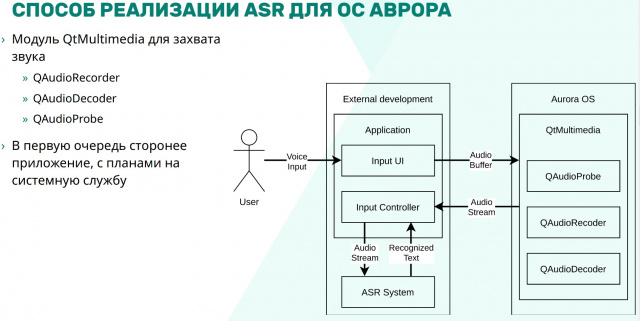Распознавание речи на мобильных устройствах, управляемых Linux, на примере ОС Аврора (Алексей Андреев, OSSDEVCONF-2021)!.jpg