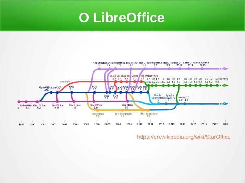 Файл:LibreOffice — как разрабатываются большие проекты? (Василий Меленчук, LVEE-2017).pdf