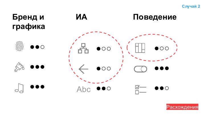 Файл:Кросплатформенная унификация. На что обратить внимание и как развивать большой и сложный продукт (Артур Савченко, ProfsoUX-2018).pdf