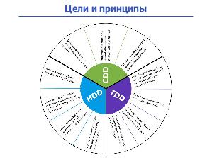 Трансформация UX-культуры в компании (Никита Ефимов, SECR-2017).pdf