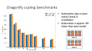 Использование Kubernetes в качестве фреймворка для построения эффективных сценариев обработки научных данных.pdf