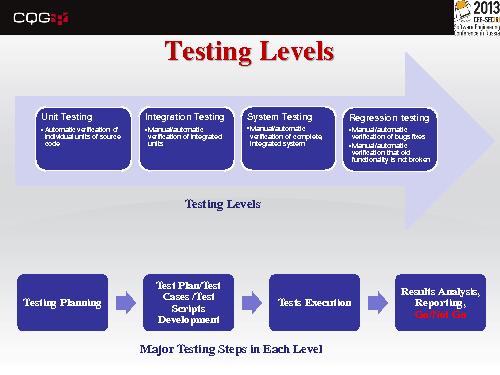 Процессы тестирования и оценки качества ПО в компании с разделенными и многофункциональными командами.pdf