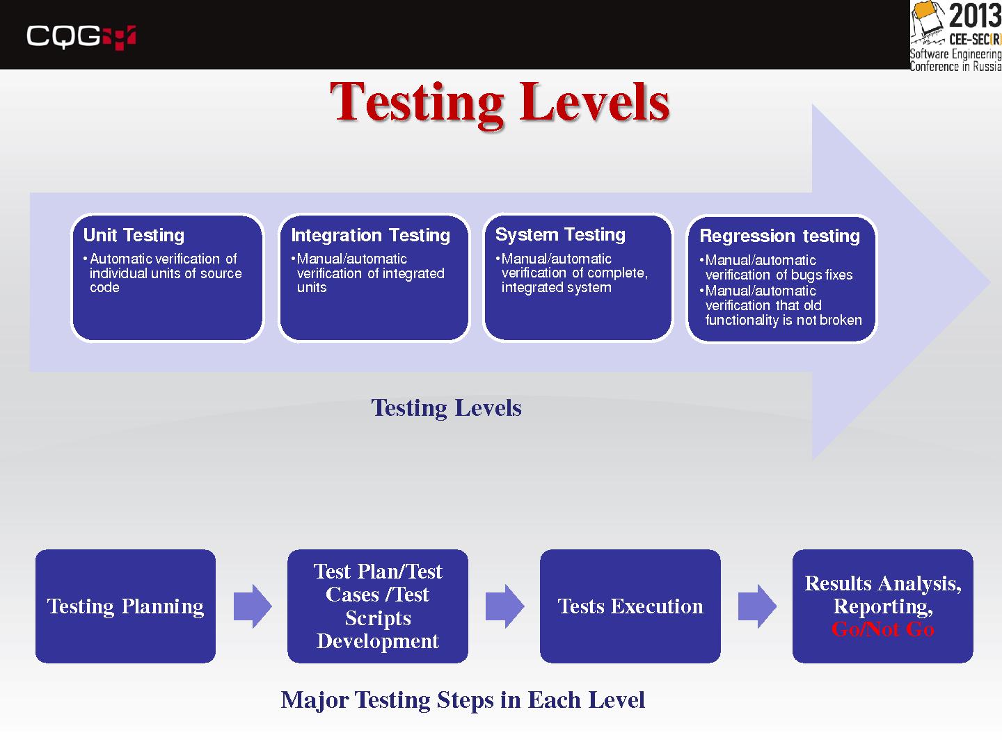 Файл:Процессы тестирования и оценки качества ПО в компании с разделенными и многофункциональными командами.pdf