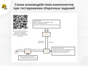 Интеграция OpenQA с Proxmox Virtual Environment (Сергей Иванов, OSSDEVCONF-2023).pdf