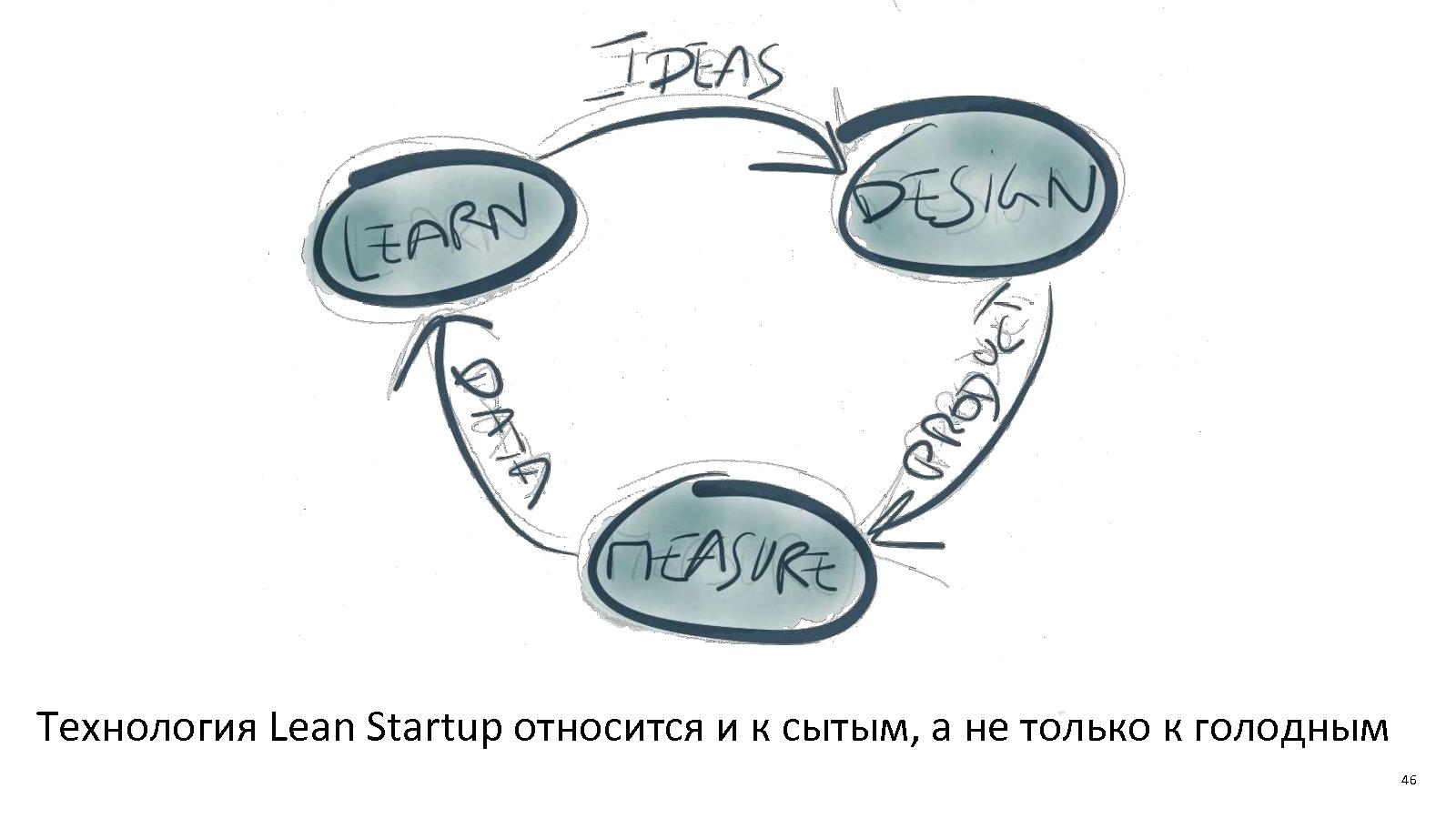 Файл:Lean Startup на внутренних проектах (Ольга Павлова, ProductCamp-2013).pdf