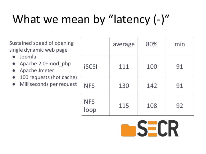 Файл:On one source of latency in NFSv4 client (Dmitry Irtegov, SECR-2017).pdf