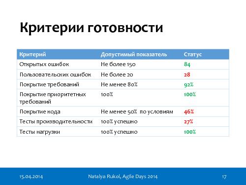 Гибкое тестирование (Наталья Руколь, AgileDays-2014).pdf