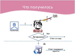 Удобная кросс-доменная авторизация (Илья Кантор на ADD-2010).pdf