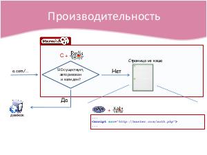 Удобная кросс-доменная авторизация (Илья Кантор на ADD-2010).pdf