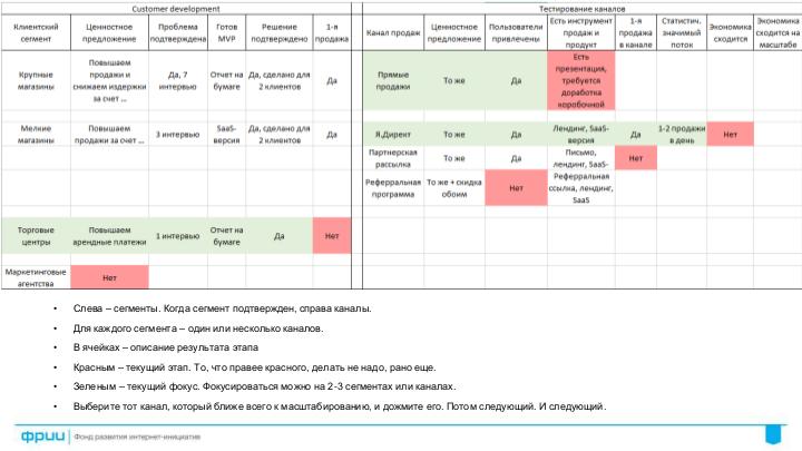 Файл:Lean startup, customer development (Михаил Шатров, SECON-2017).pdf